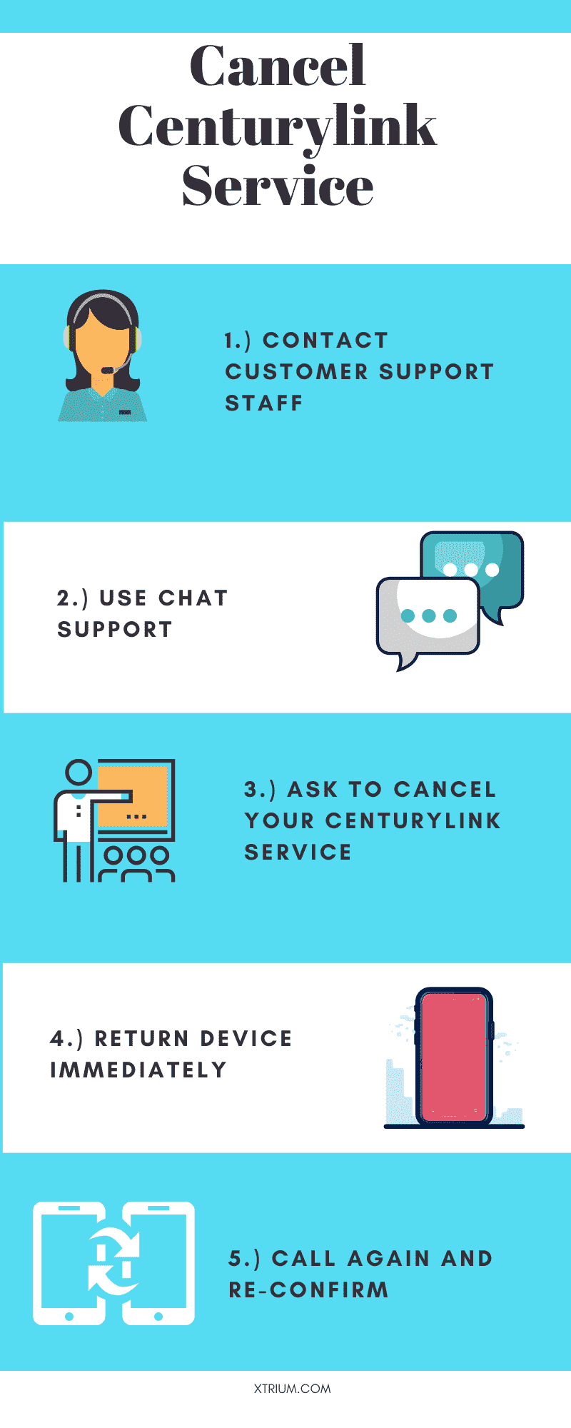 how to cancel centurylink service
