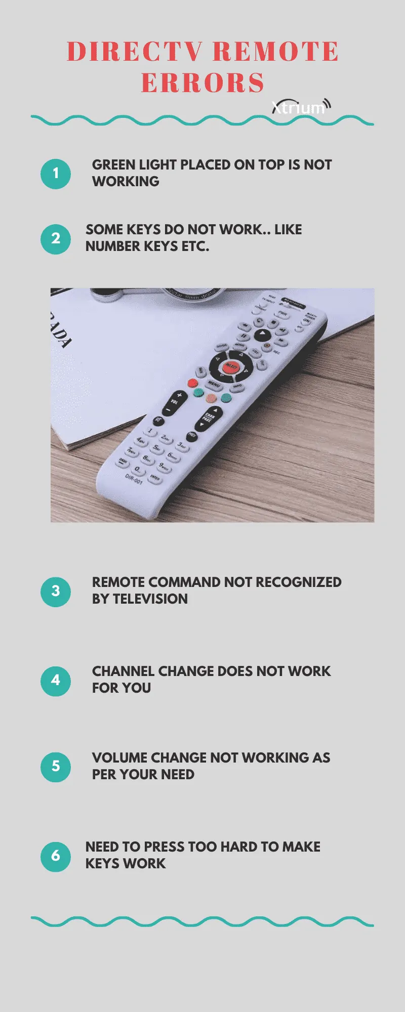 directv errors