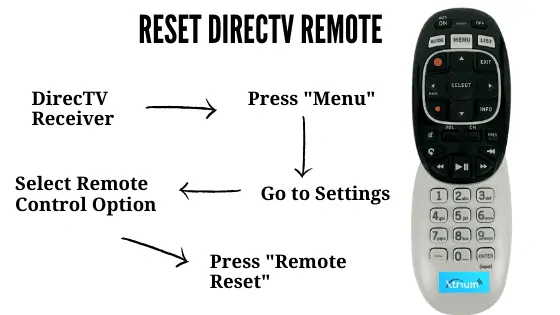 reset directv remote