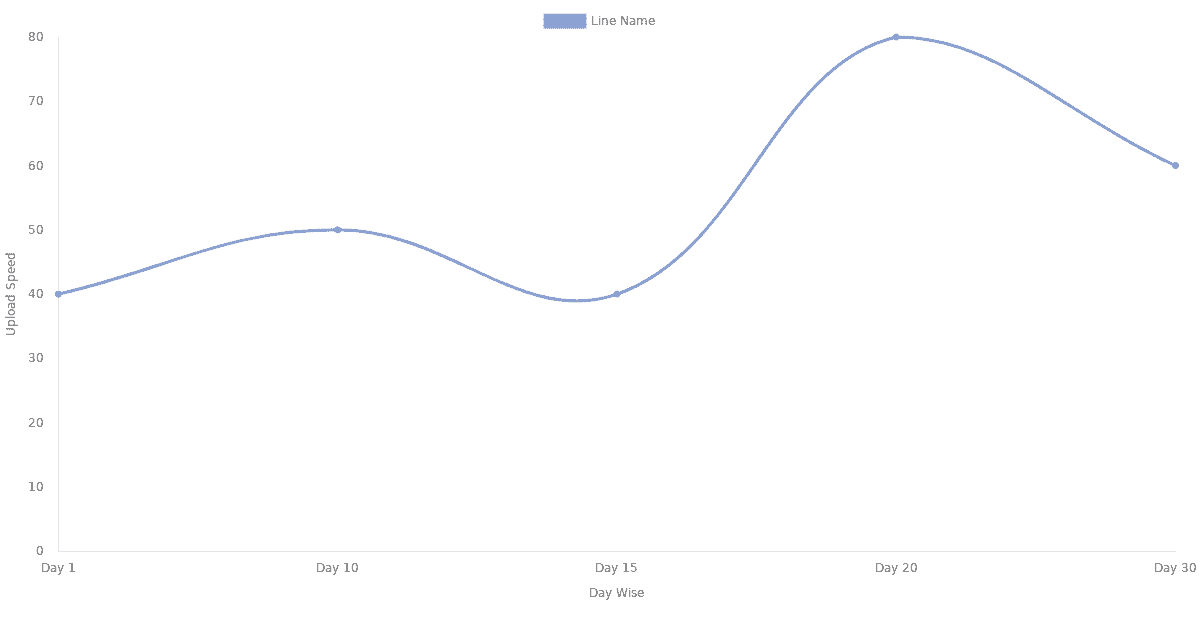 slow upload speed chart