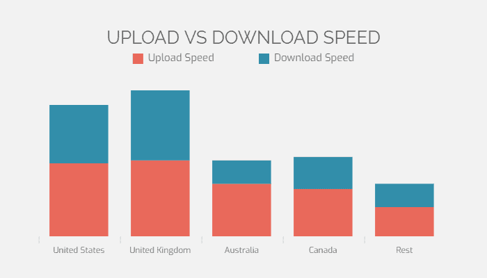 twitch upload speed comparison