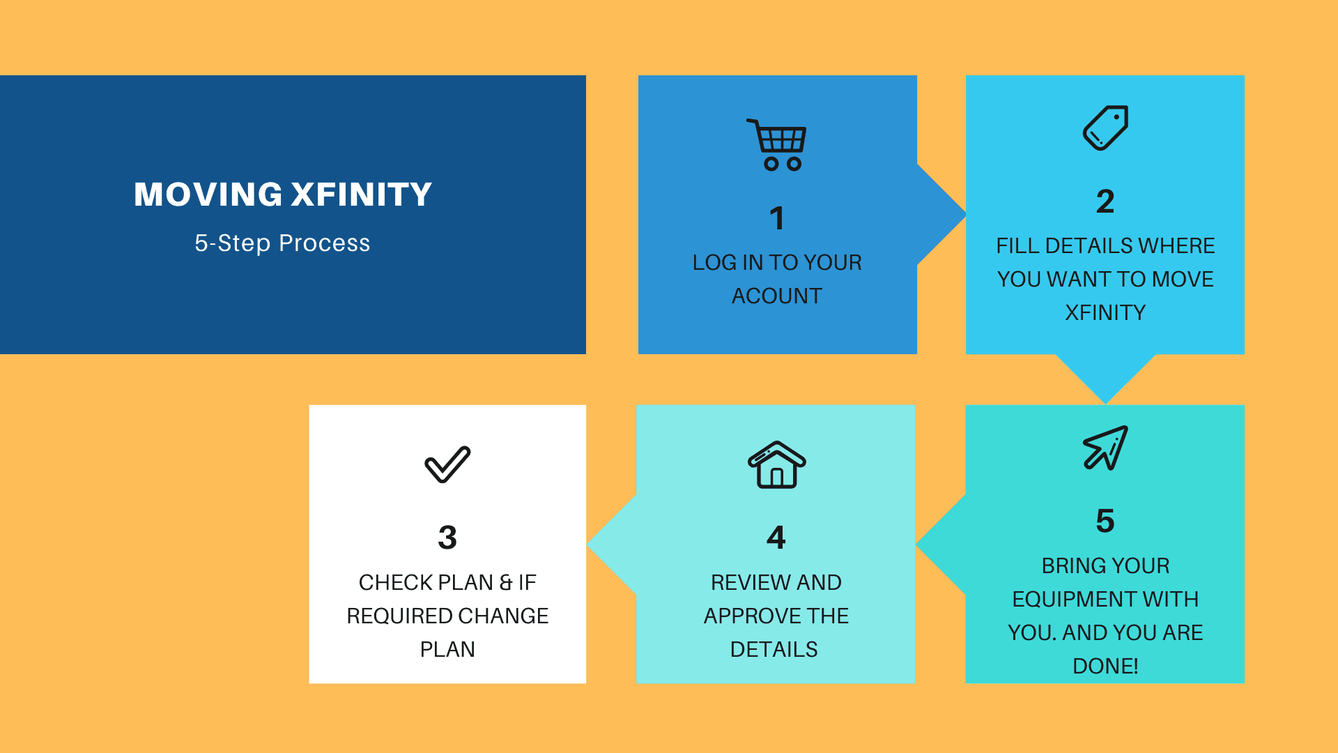xfinity move service steps