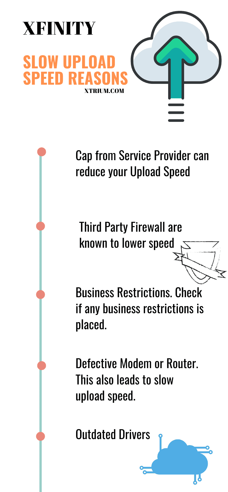 xfinity upload fix