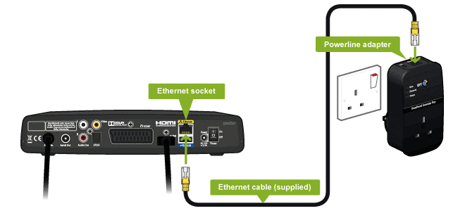 youview step 2