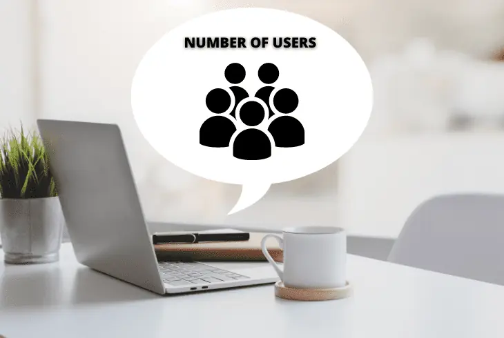 number of users and activity