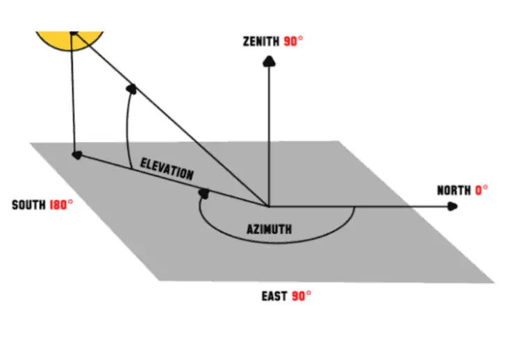 go to dishpointer online utility 2