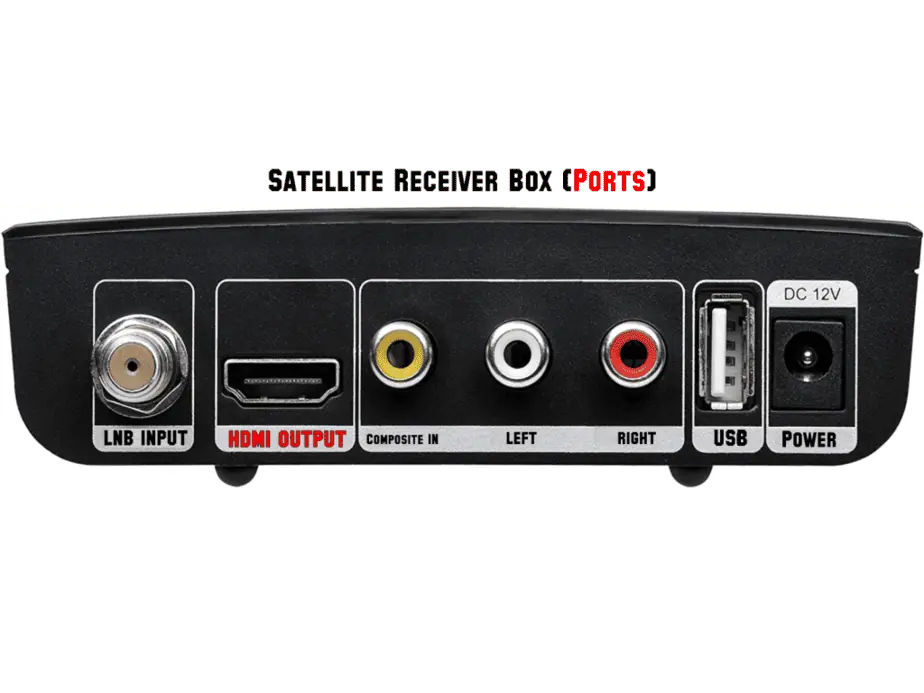 satellite receiver box ports