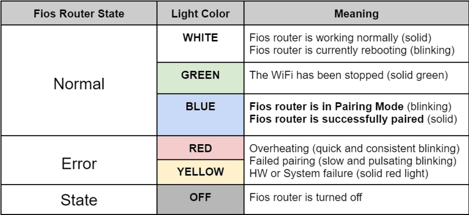 fios router state