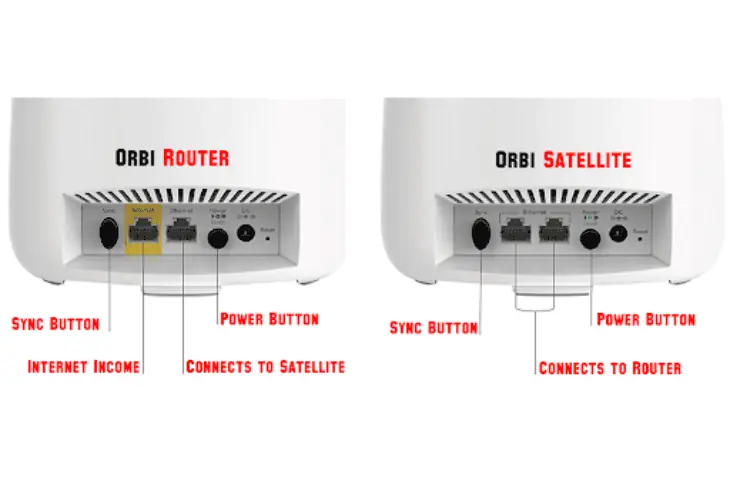 blinking satellite ports
