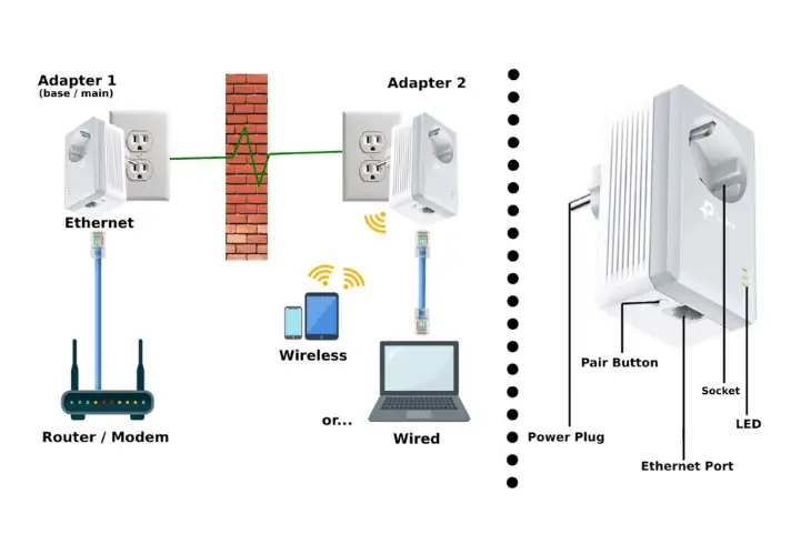 tp link powerline simple installation guide