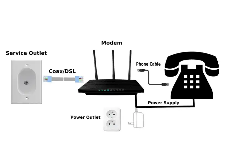 verify the landline phone wiring
