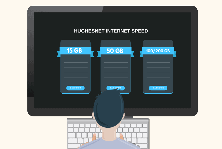routers for hughesnet 15 gb