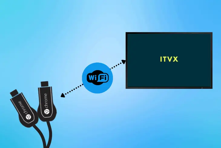 connect setup to the same network