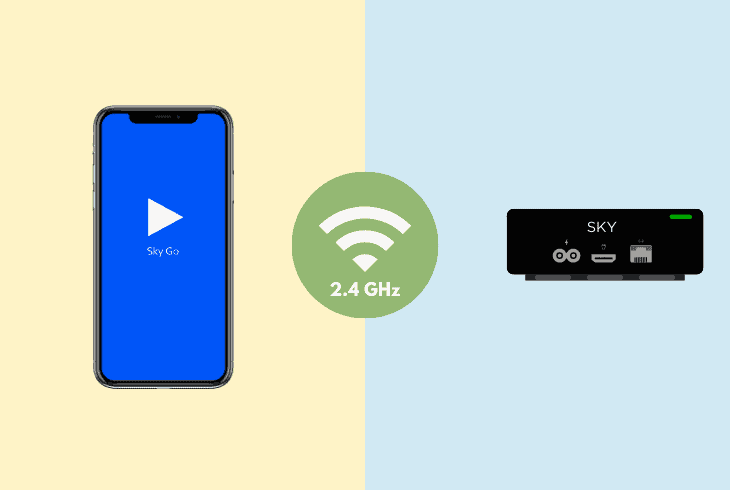 use same wifi for sky go q