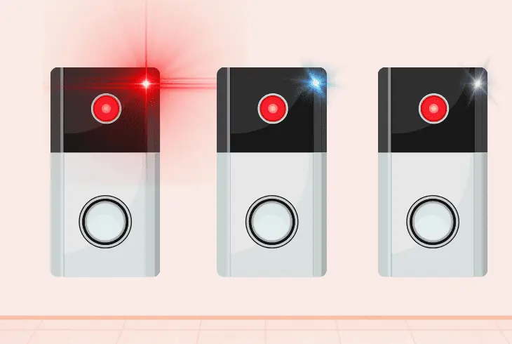 the behavior of ring doorbell led
