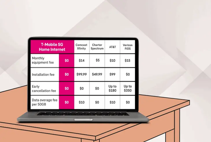 a data caps and the throttlingg