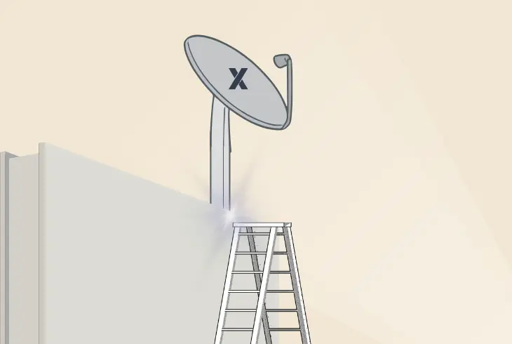 use a starlink dish mounting
