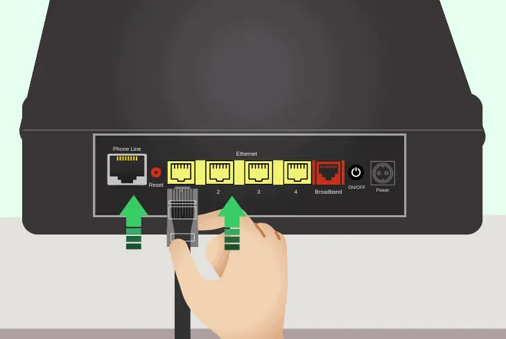 inspect and secure the ethernet link