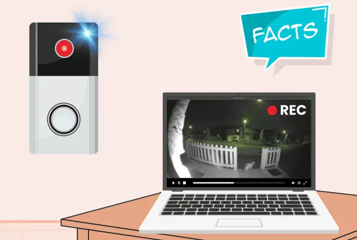 some fact about ring doorbell light up when recording