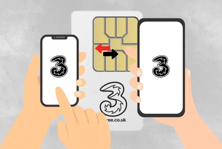 how to transfer the three number to new three sim
