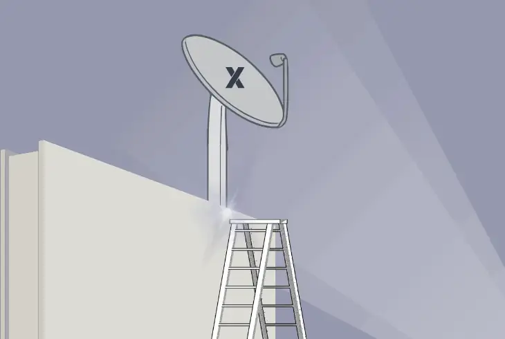 starlink rv ladder mount