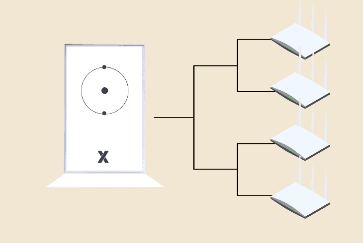 use a third-party router