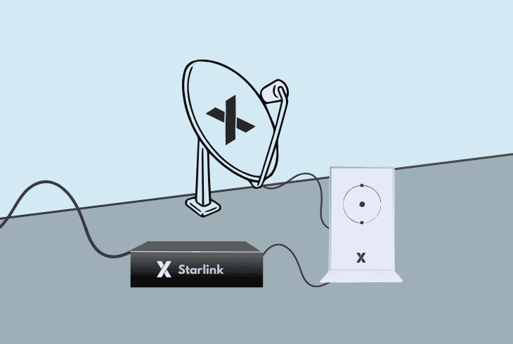 reconnect the starlink antenna/router