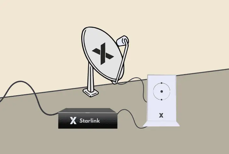 reconnect the starlink dish