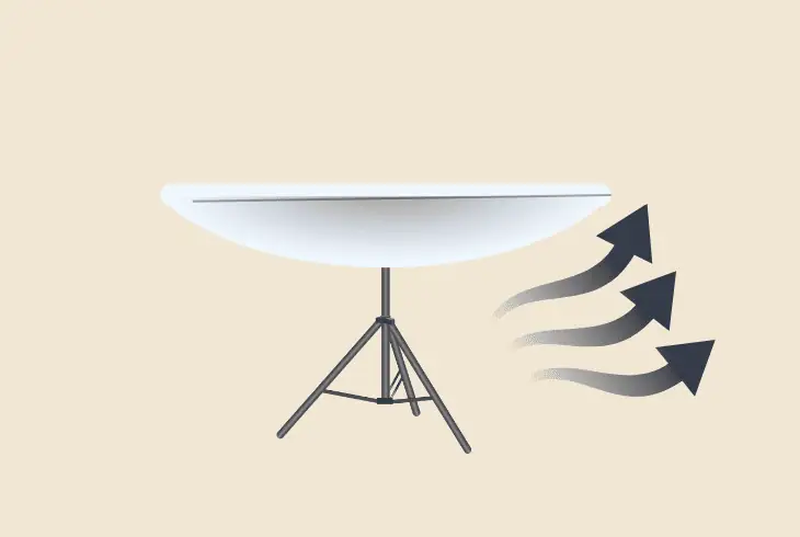 unstow starlink dish with your hands
