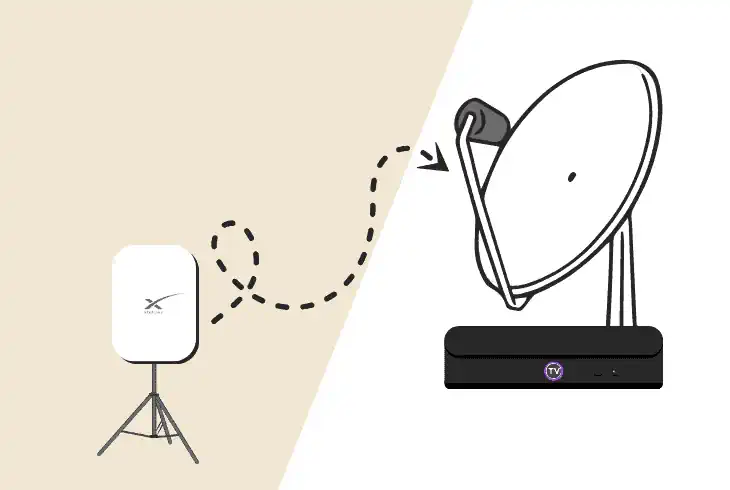 do i need cable tv with starlink