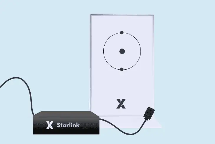 check and prepare the starlink network
