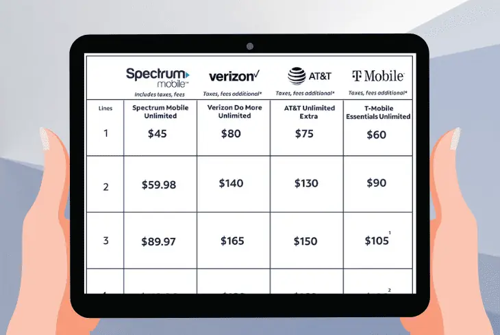 a comparison of the different mobile plans