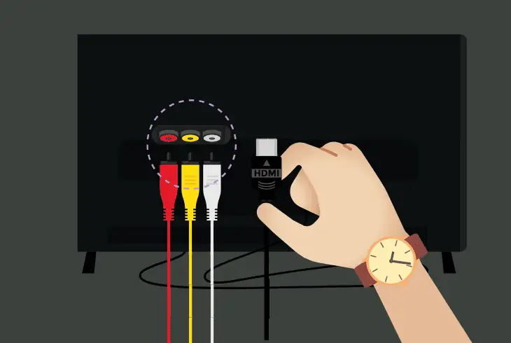 disconnect third-party equipment