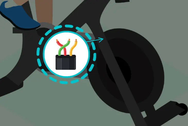 inner wiring cable