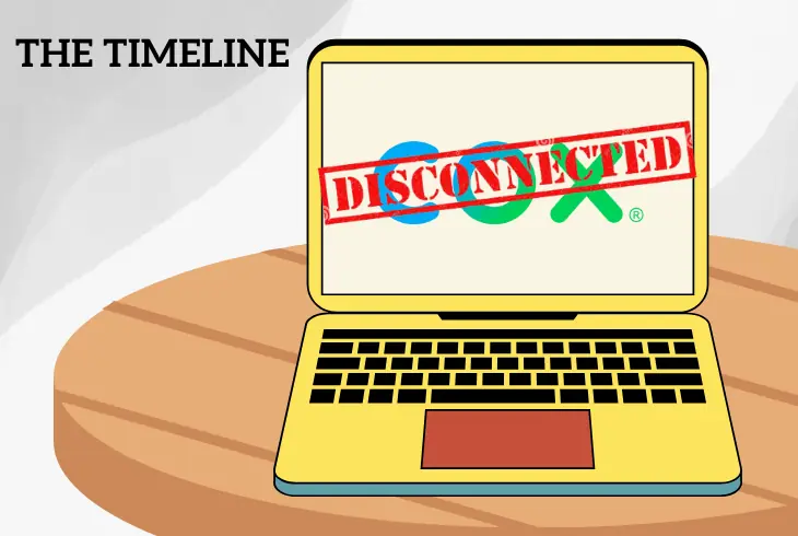 a disconnection process timeline
