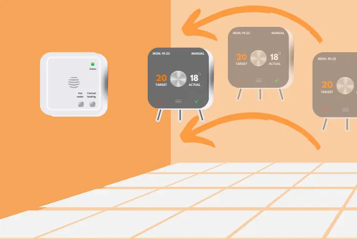 switch the hive hub’s location