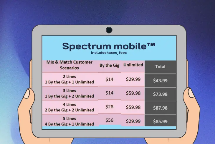 the impact on chosen spectrum plans