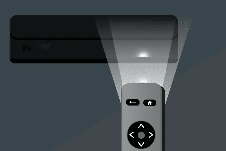 remove any interfering objects