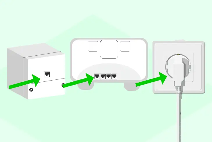 connect bt phone to master socket