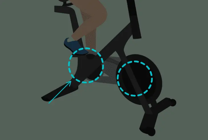 check the resistance mechanism