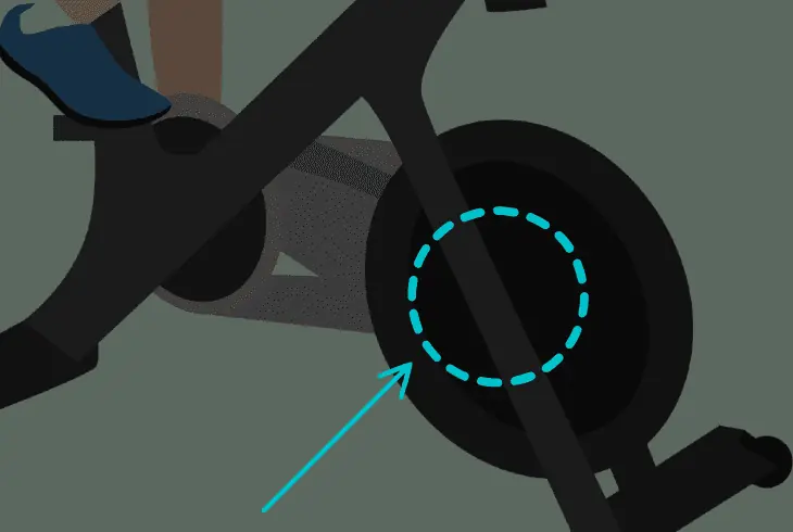 check the resistance motor