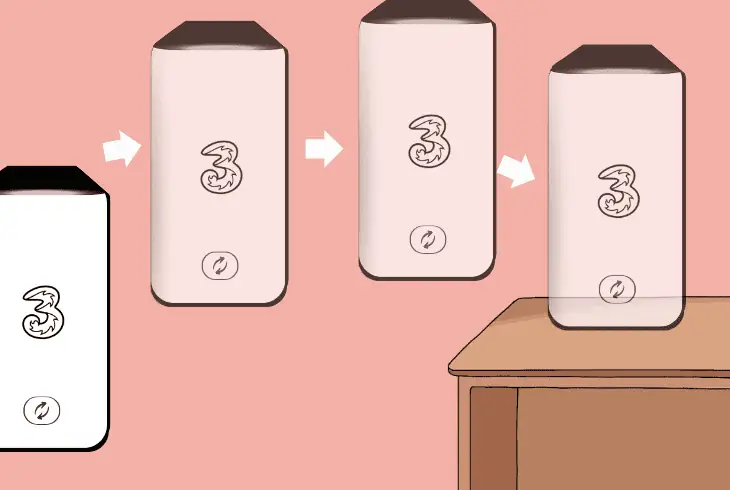 relocate the three 5g hub