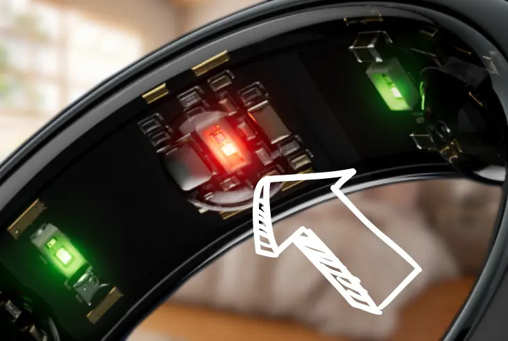 oura ring led light indicators