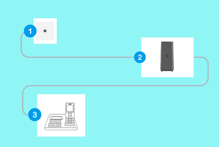 setup of telstra 4g smart modem