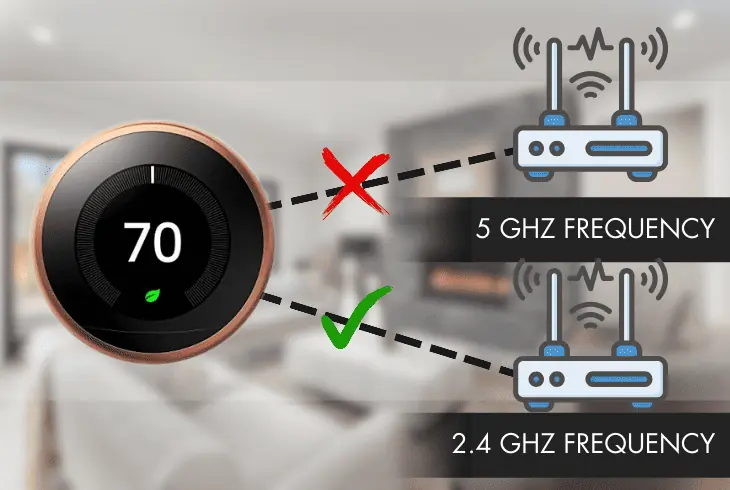 turning on 2.4ghz on your router