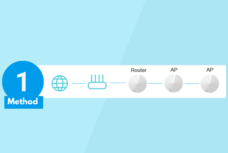 method #1 connect to wireless router