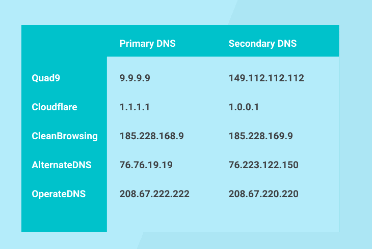 what are the popular public dns settings