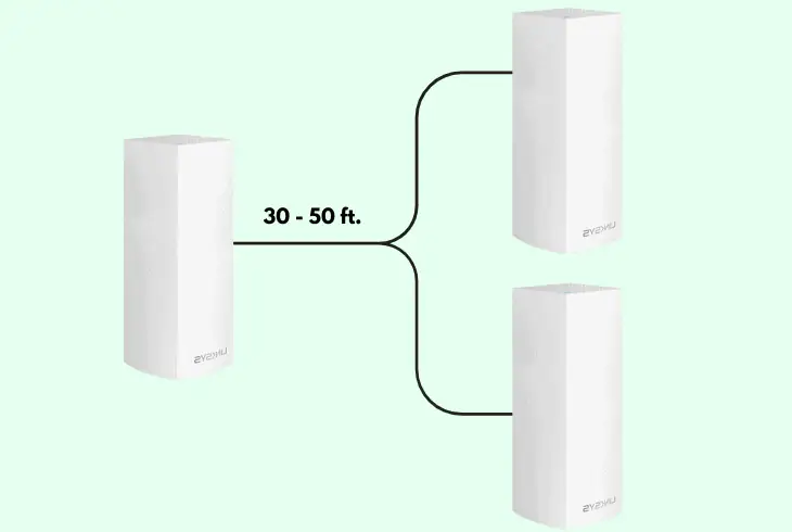 reposition the mesh nodes wireless