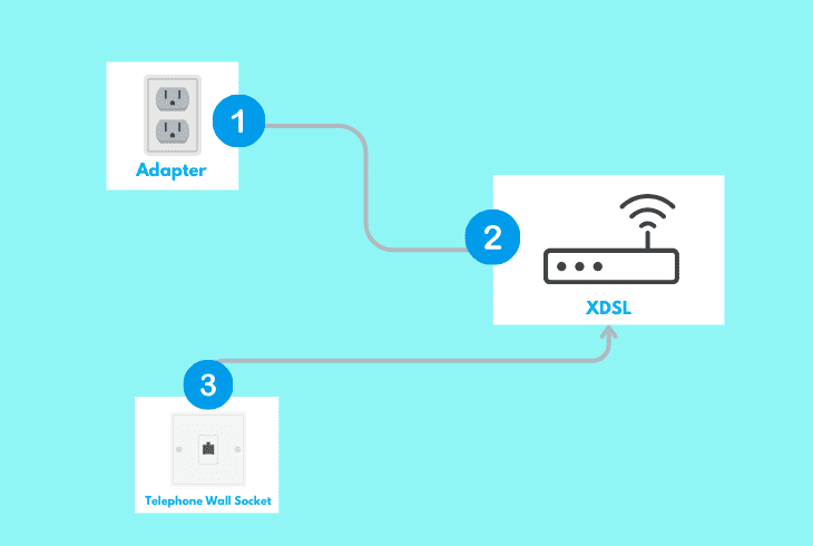 fttn nbn connection
