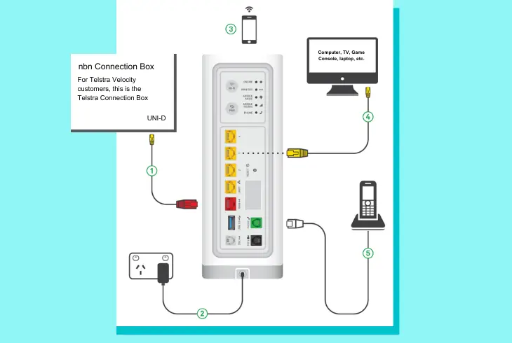 reconnect the nbn service wire
